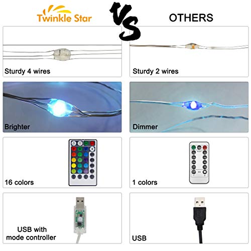 Twinkle Star 200 LED 66 FT Copper String Lights Fairy String Lights 8 Modes LED Lights USB Powered with Remote Control