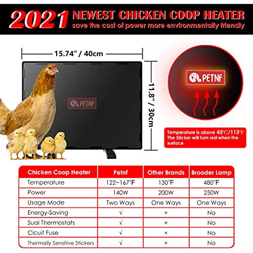 Chicken Coop Heater 140 Watts Radiant Energy Efficient Design Safer Than Brooder Lamps