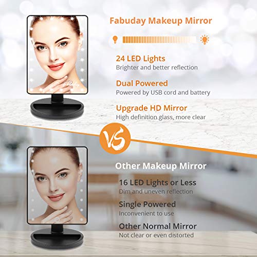 Makeup Mirror w/ Lights & 10X Magnifying Mirror - 24 LED Lighting Adjustable, Dual Power Supply, Touch Screen