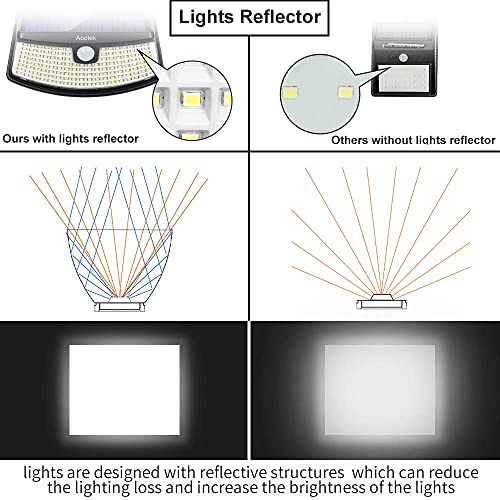 Solar Lights 120 LEDs w/ Lights Reflector,270 Degree Wide Angle, IP65 Waterproof, Security Lights (4pack)