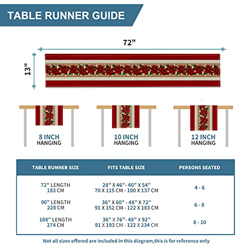 Poinsettia Red Christmas Placemats/ Table Runner