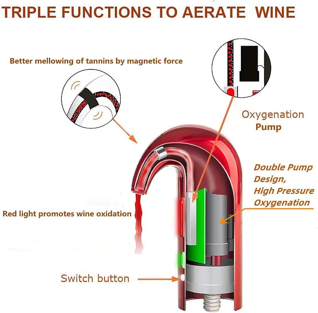 Electric Wine Aerator, Wine Dispenser, Aeration & Decanter Wine Pourer, Red