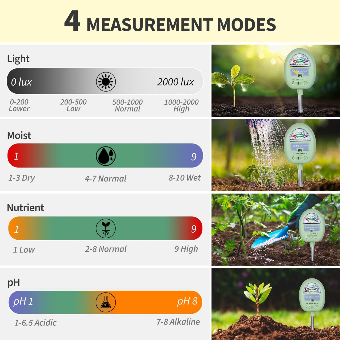 4-in-1 Soil Ph Meter, Soil Tester for Moisture, Light,Nutrients, pH,Plant Care Tools, Great for Garden, Lawn, Farm, Indoor & Outdoor Use (No Battery Required)