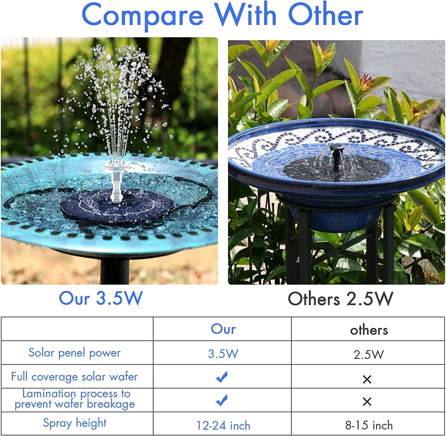 3.5W DIY Solar Fountain Pump for Water Feature Outdoor Solar Bird Bath Fountain Pump w/ Multiple Nozzles