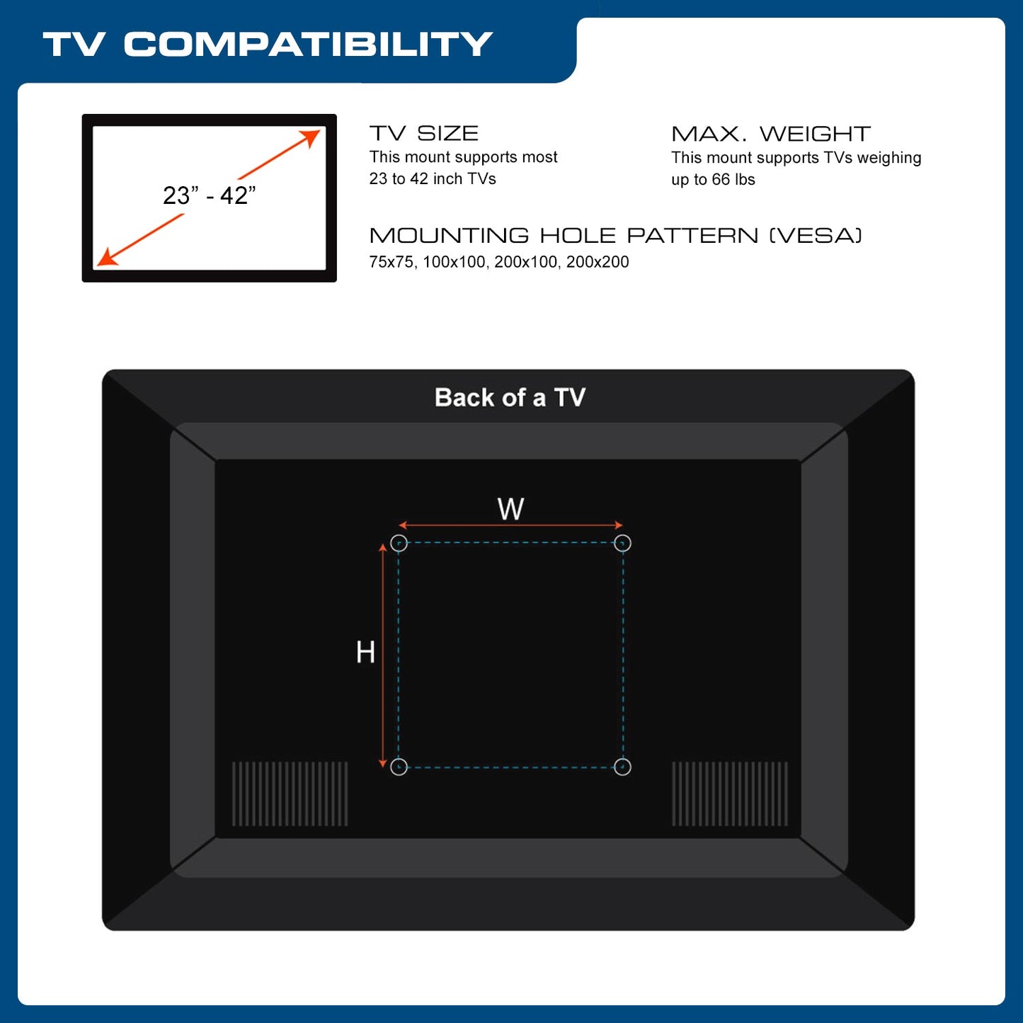 23-Inch to 42-Inch Universal Low Profile Tilting Wall Mount LED TVs, Black